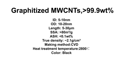 Graphitized MWCNTs (TNGM3)