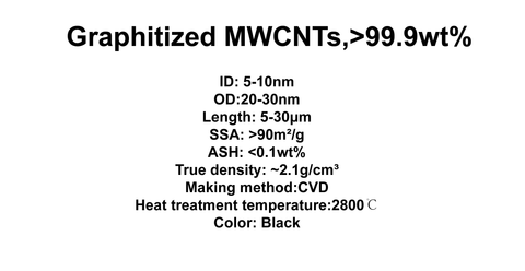 Graphitized MWCNTs (TNGM5)
