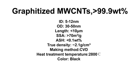 Graphitized MWCNTs (TNGM7)