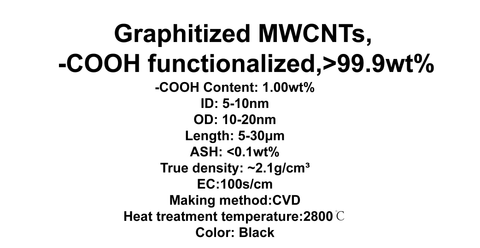 Graphitized MWCNTs, -COOH functionalized (TNGMC3)