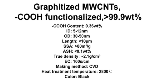 Graphitized MWCNTs, -COOH functionalized (TNGMC7)