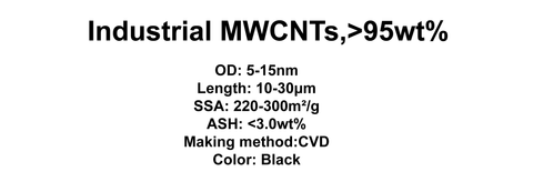 Industrial MWCNTs (TNIM1)
