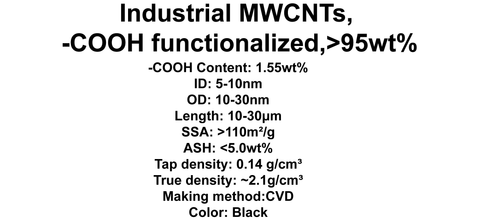 Industrial MWCNTs, -COOH functionalized (TNIMC4)