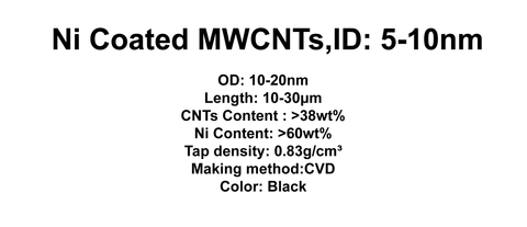 Ni Coated MWCNTs (TNNiM3)