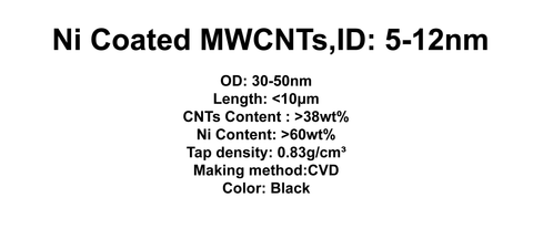 Ni Coated MWCNTs (TNNiM7)