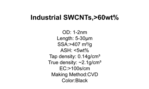 Industrial SWCNTs