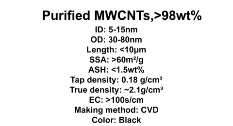 Purified MWCNTs (TNM8)