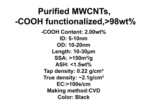 Purified MWCNTs, -COOH functionalized (TNMC3)
