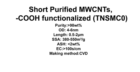 Short Purified MWCNTs, -COOH functionalized (TNSMC0)