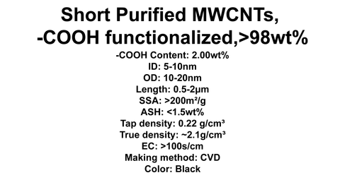 Short Purified MWCNTs, -COOH functionalized (TNSMC3)