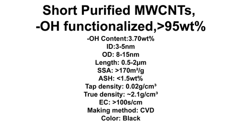 Short Purified MWCNTs, -OH functionalized (TNSMH2)