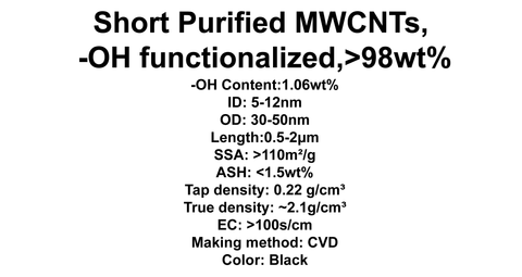 Short Purified MWCNTs, -OH functionalized (TNSMH7)