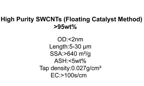 High Purity SWCNTs (Floating Catalyst Method)