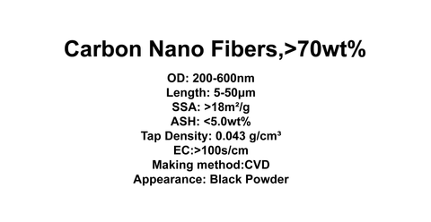 Carbon Nano Fibers (TNCF)