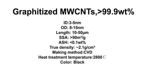 Graphitized MWCNTs (TNGM2)
