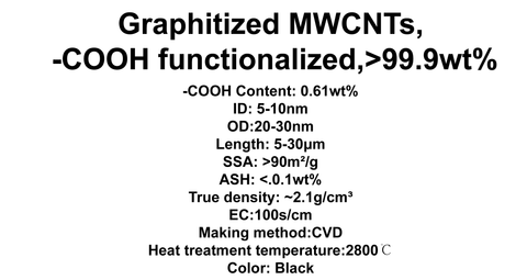 Graphitized MWCNTs, -COOH functionalized (TNGMC5)