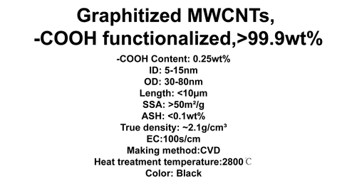 Graphitized MWCNTs, -COOH functionalized (TNGMC8)