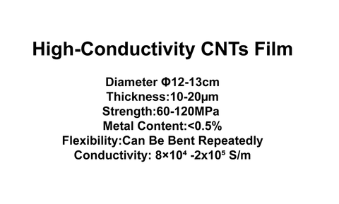 High-conductivity CNTs Film