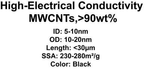 High-Electrical Conductivity MWCNTs (TNEM3)