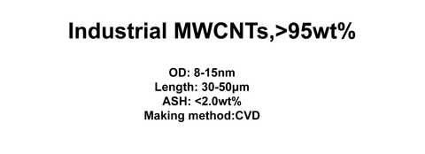 Industrial MWCNTs (TNIM298F)