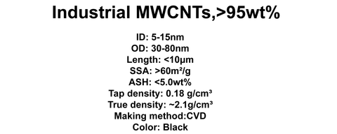 Industrial MWCNTs (TNIM8)