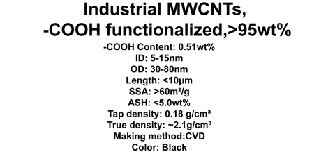 Industrial MWCNTs, -COOH functionalized (TNIMC8)