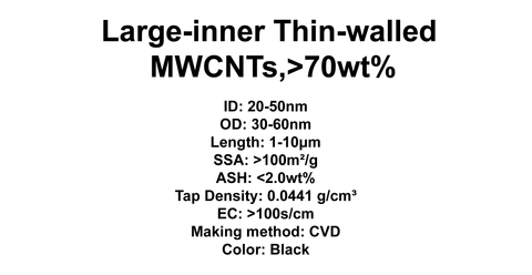 Large-inner Thin-walled MWCNTs (TNLIM)