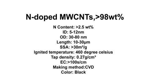 N-doped MWCNTs (TNMCN7)