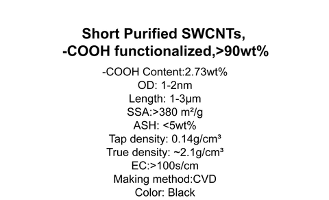Short Purified SWCNTs, -COOH functionalized