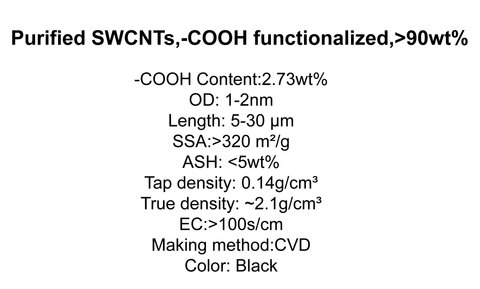 Purified SWCNTs,-COOH functionalized