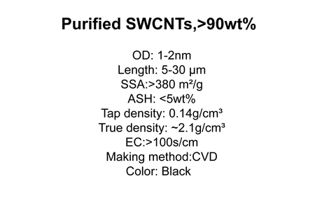 Purified SWCNTs,>90wt%