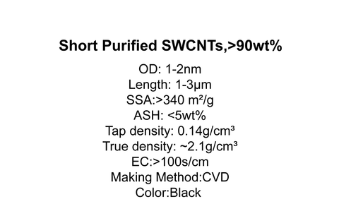 Short Purified SWCNTs
