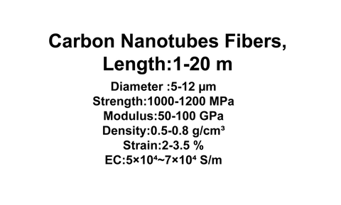 Carbon Nanotubes Fibers