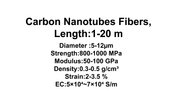 Carbon Nanotubes Fibers