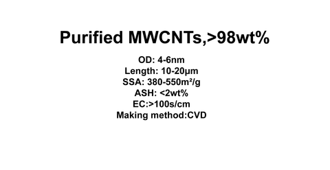 Purified MWCNTs (TNM0)