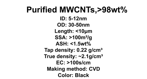 Purified MWCNTs (TNM7)