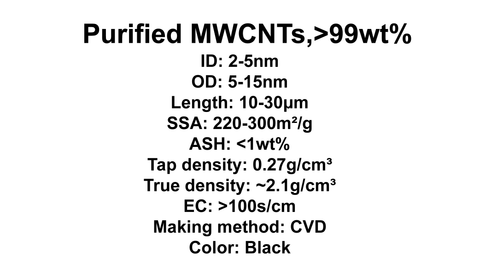 Purified MWCNTs (TNMP1)