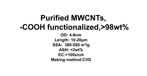 Purified MWCNTs, -COOH functionalized (TNMC0)