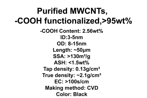 Purified MWCNTs, -COOH functionalized (TNMC2)