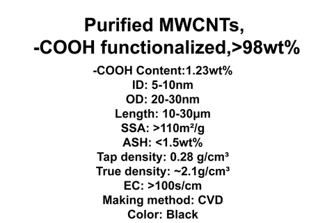 Purified MWCNTs, -COOH functionalized (TNMC5)