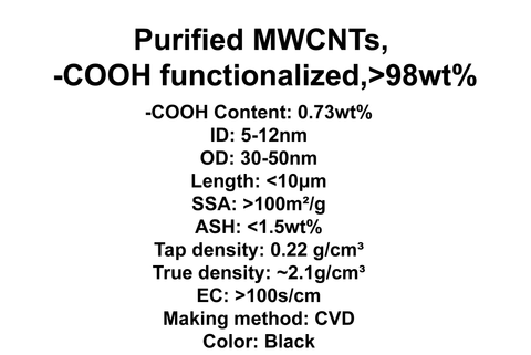 Purified MWCNTs, -COOH functionalized (TNMC7)