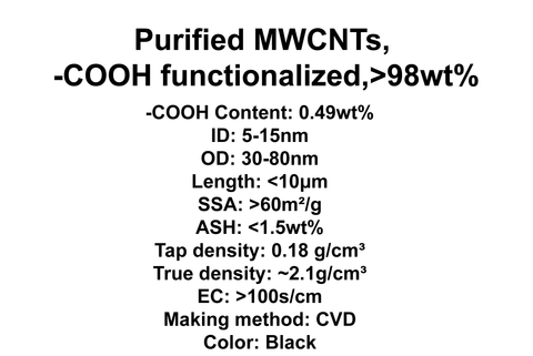 Purified MWCNTs, -COOH functionalized (TNMC8)