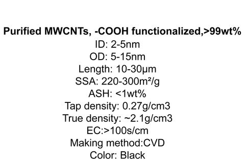 Purified MWCNTs, -COOH functionalized (TNMPC1)