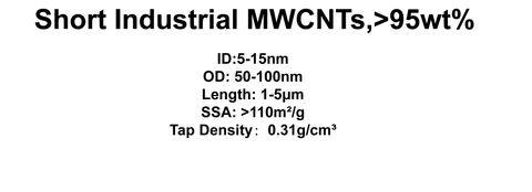 Short Industrial MWCNTs (TNFN-8)