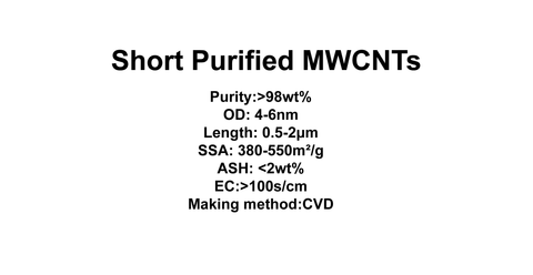 Short Purified MWCNTs (TNSM0)