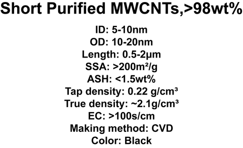 Short Purified MWCNTs (TNSM3)