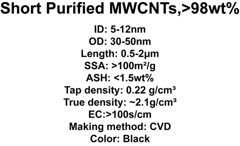 Short Purified MWCNTs (TNSM7)