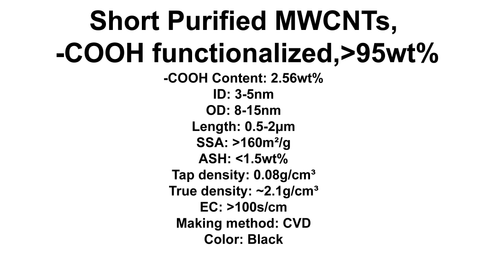 Short Purified MWCNTs, -COOH functionalized (TNSMC2)