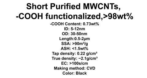 Short Purified MWCNTs, -COOH functionalized (TNSMC7)