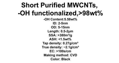 Short Purified MWCNTs, -OH functionalized (TNSMH1)